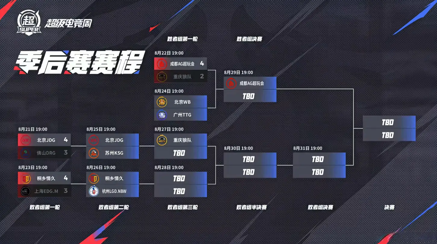 谁能晋级去, 暖阳 谁能晋级去, 暖阳