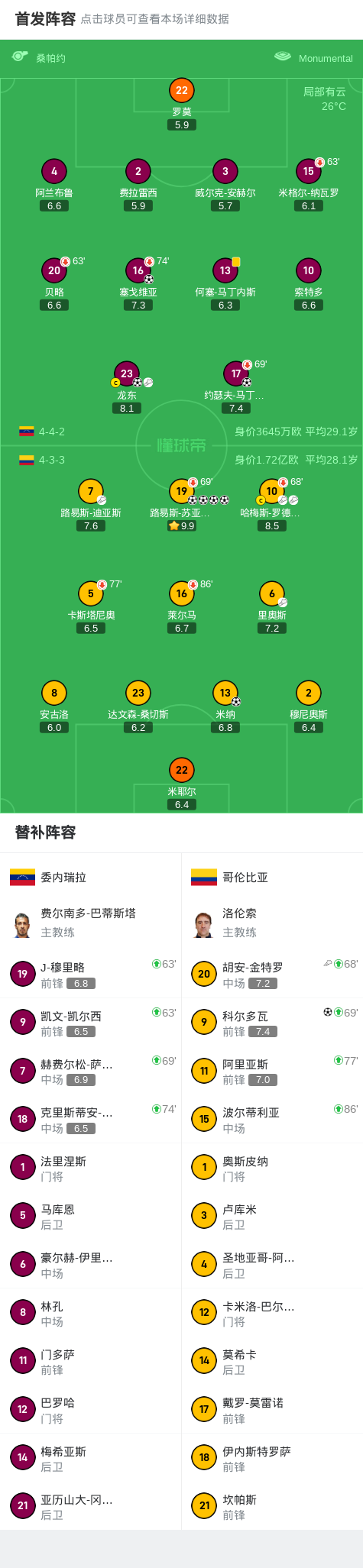 球队阵容, 龙东破门, ue 球队阵容, 龙东破门, ue