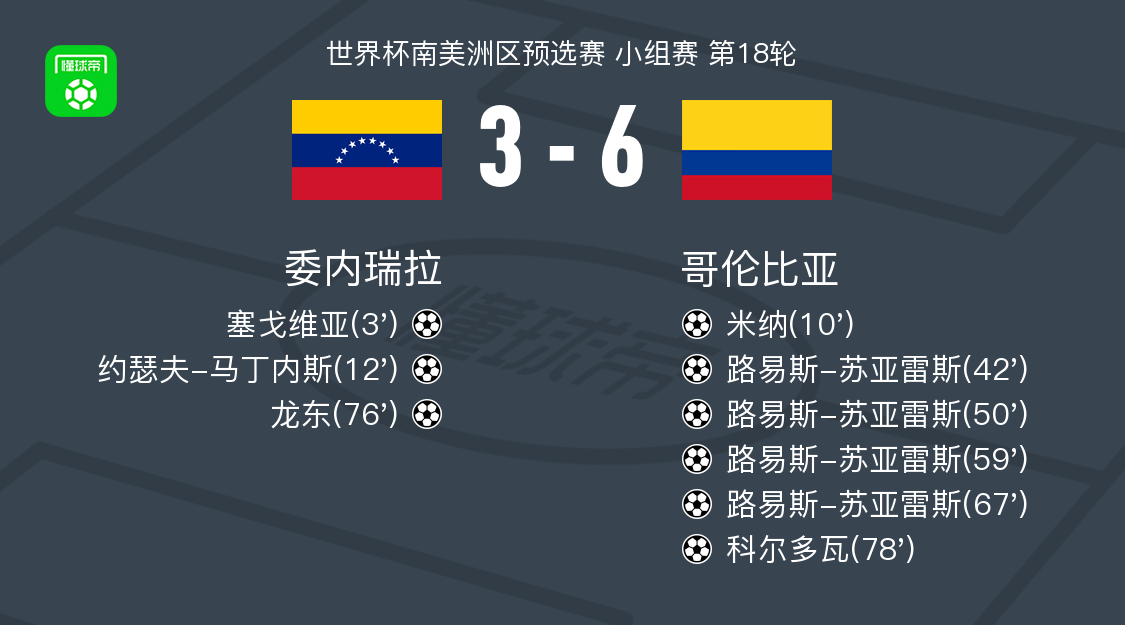 技术统计, ue 技术统计, ue