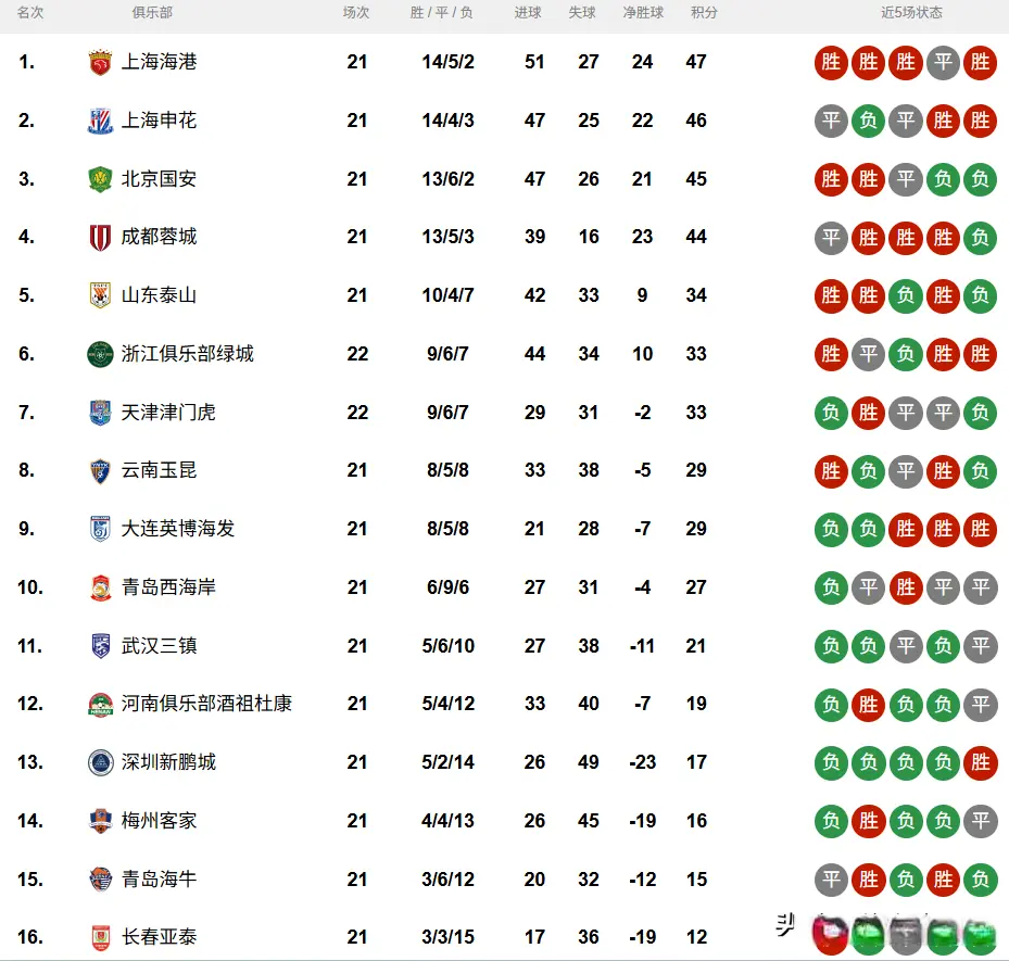 轮客场成绩 轮客场成绩