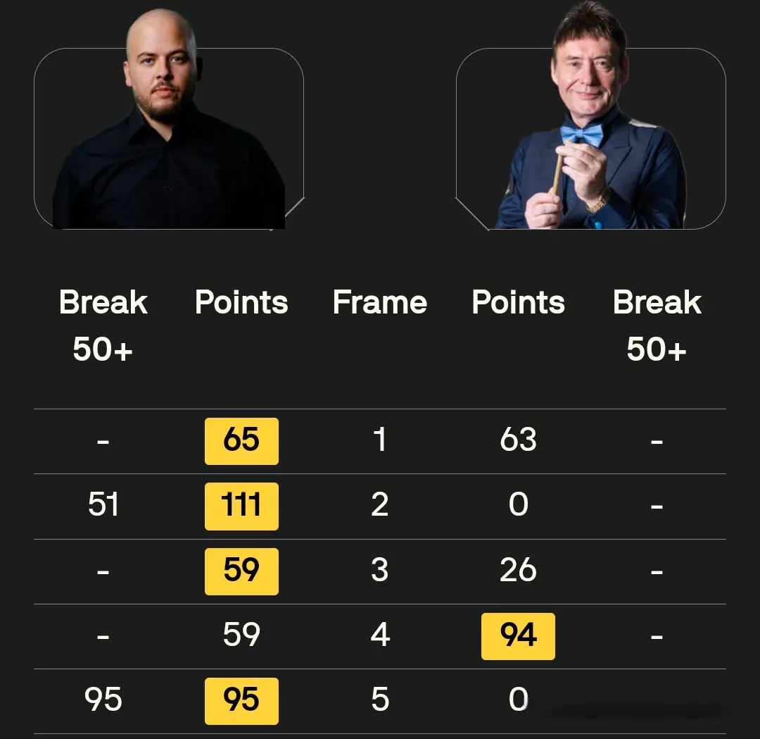 div, 徐思三连鞭 div, 徐思三连鞭