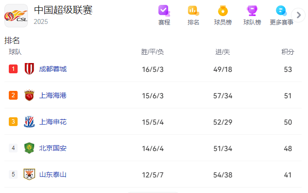 球队计划之 球队计划之