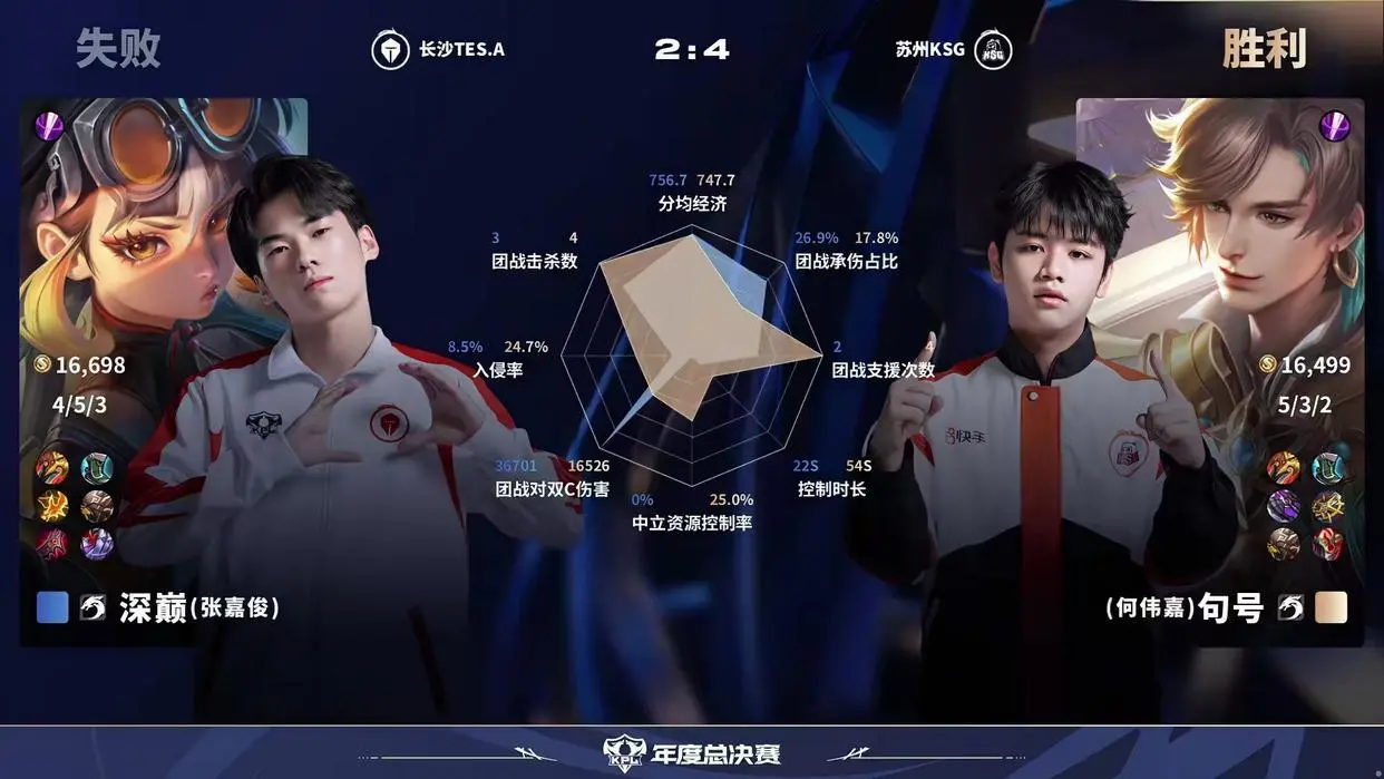 OrSTl, TESA的, 可惜 OrSTl, TESA的, 可惜